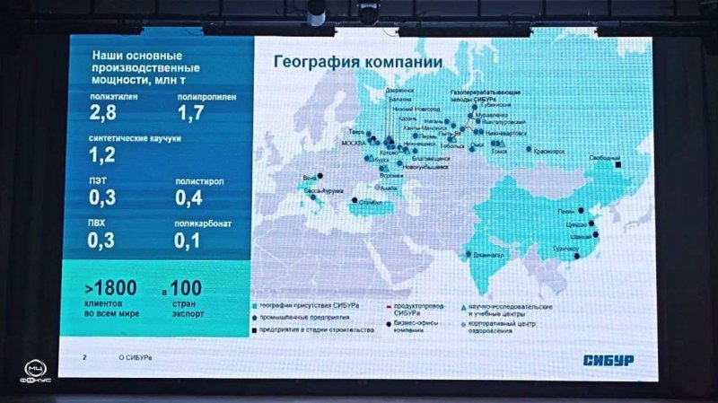 ВСТРЕЧА С АО «СибурТюменьГаз» – «Няганьгазпереработка» 