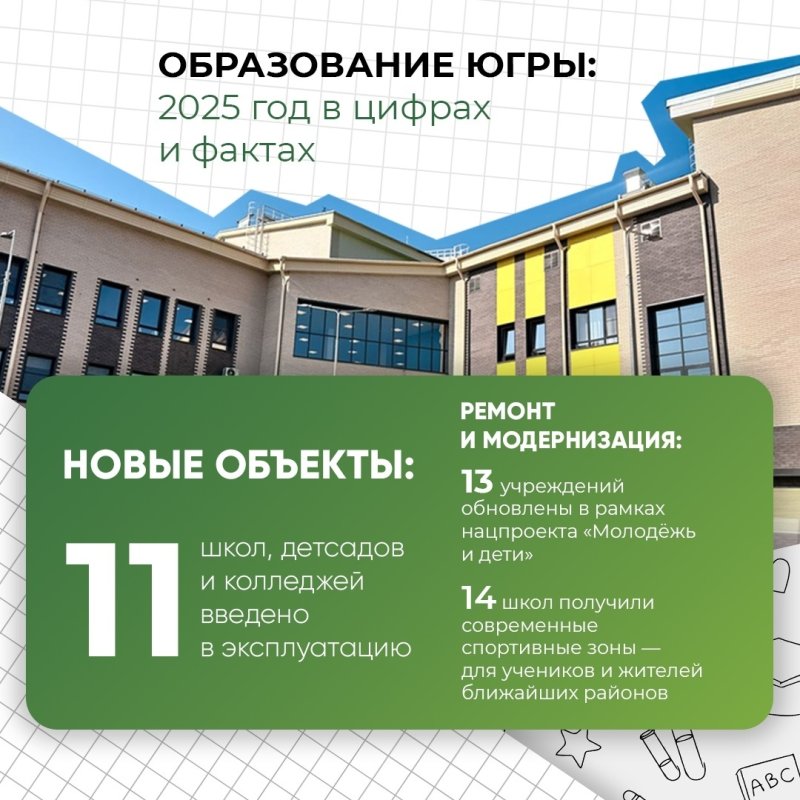 Изменения в образовании Югры за 2025 год